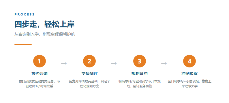 备考步骤